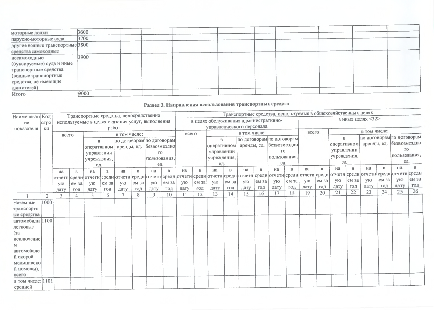 Отчет о результатах деятельности на 01.01.2024г_page-0049.jpg